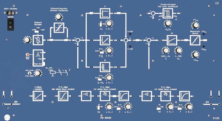 PID Board 5120